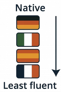 Language sticker illustration